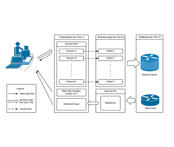 Solution Architecture